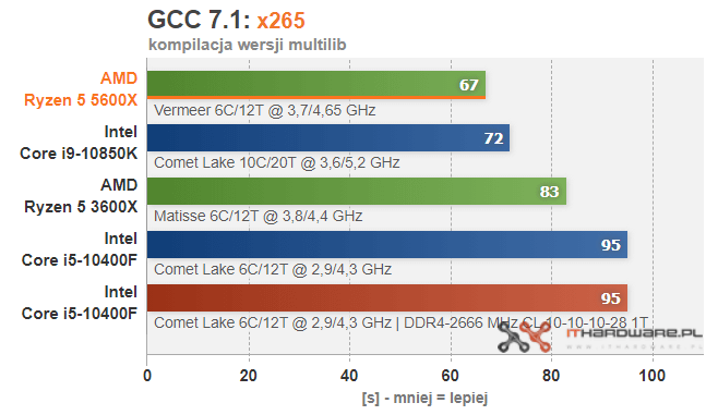 AMD-Ryzen-5-5600X-GCC-X2653.png